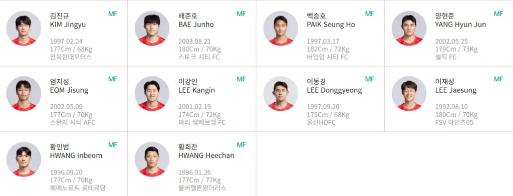 대한민국 대표팀 26인 로스터 4